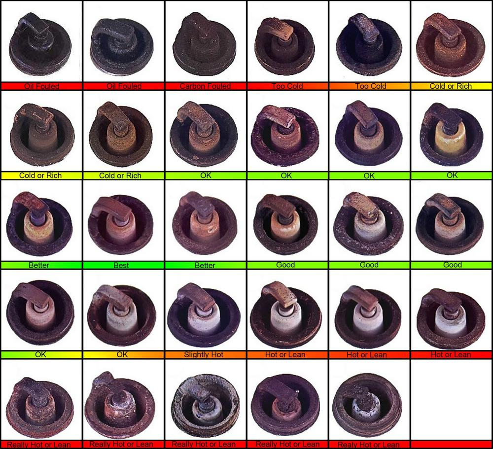 Ngk Iridium Spark Plug Gap Chart