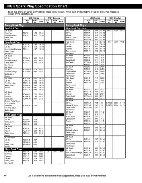 NGK Spark Plug Specification Chart