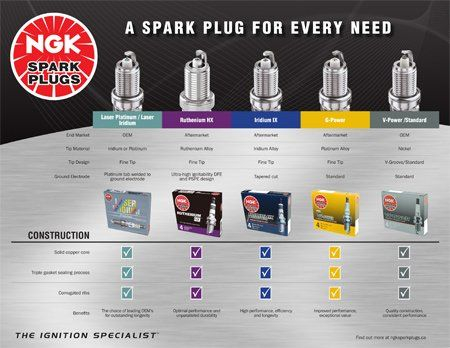 NGK Spark Plugs Resources