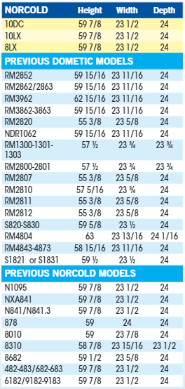 Norcold Refrigerator Conversion Chart Highskyrvparts