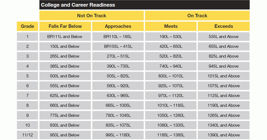 Nwea Reading Conversion Chart Nwea Reading Lexile Rea Vrogue co