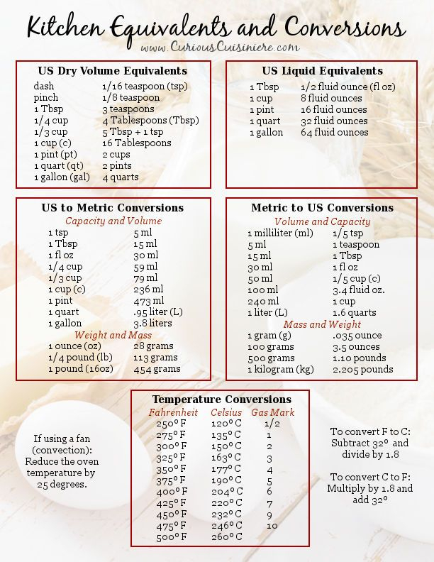 Ounces Teaspoons Conversion Chart