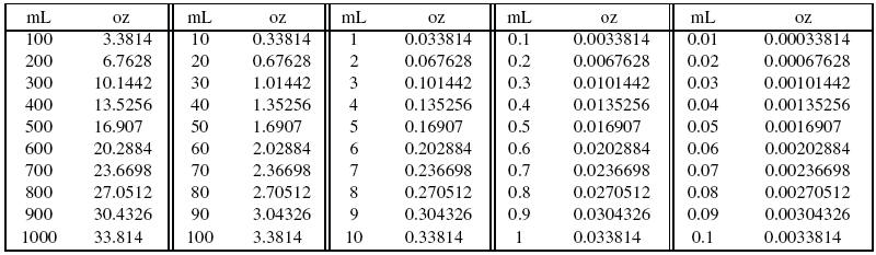 Ounces To Ml Conversion Chart Ponasa