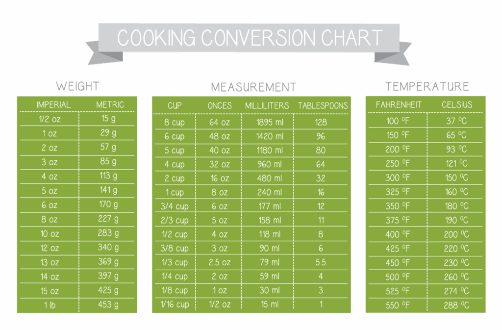 Ounces To Ml Conversion Table Royalty Free Stock Image Kitchen 