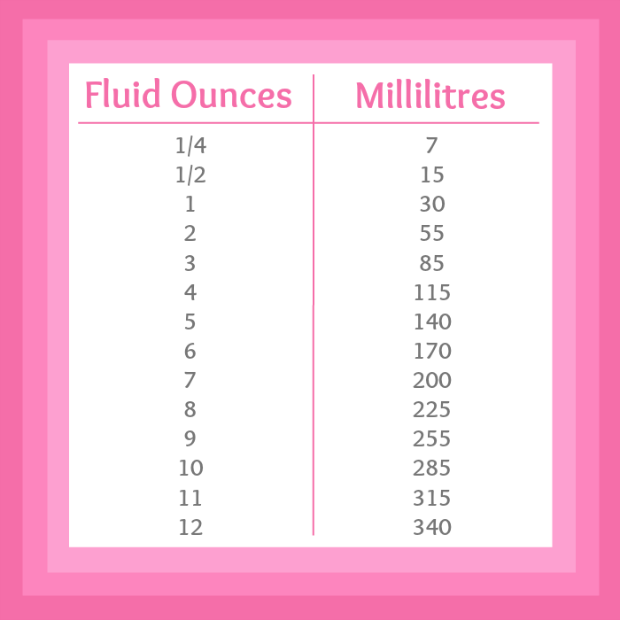 Ounces To Mls Conversion Chart Ounces Grams Oz Gram Tsp Tbl