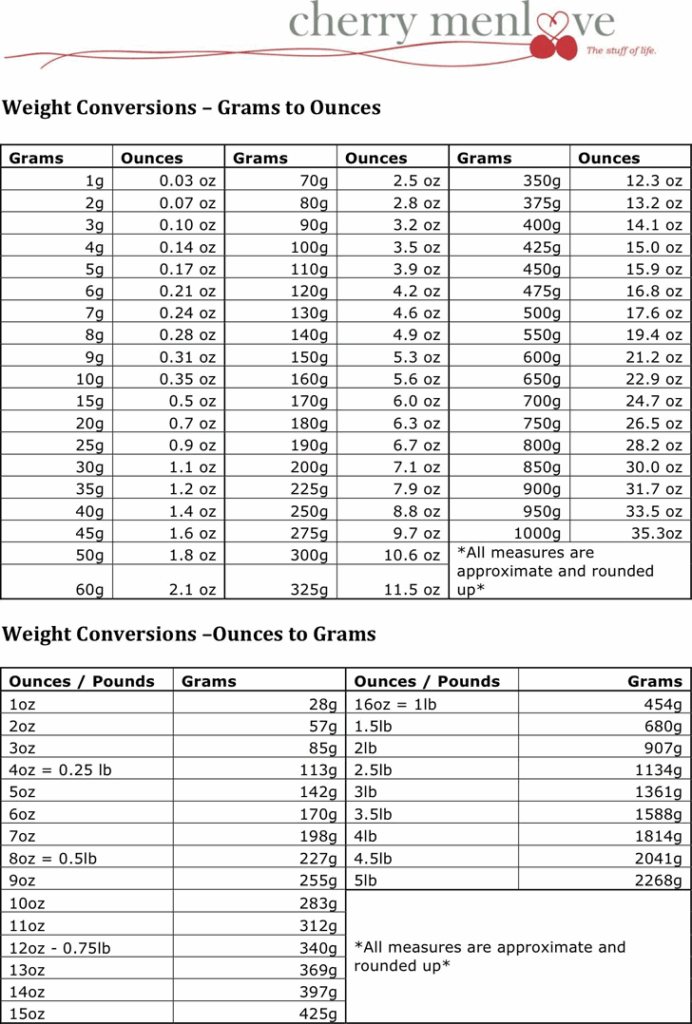 Ounces To Pounds Conversion Chart Printable
