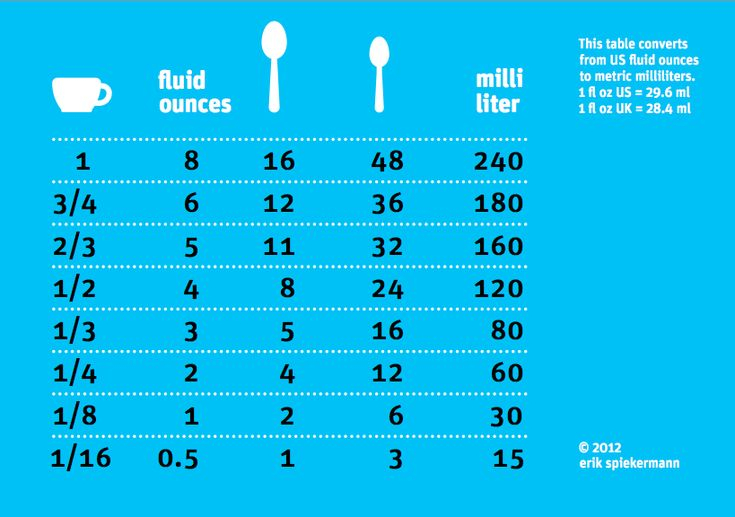 Oz To Ml Conversion Chart