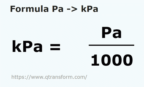 Pascals To Kilopascals Pa To KPa Convert Pa To KPa