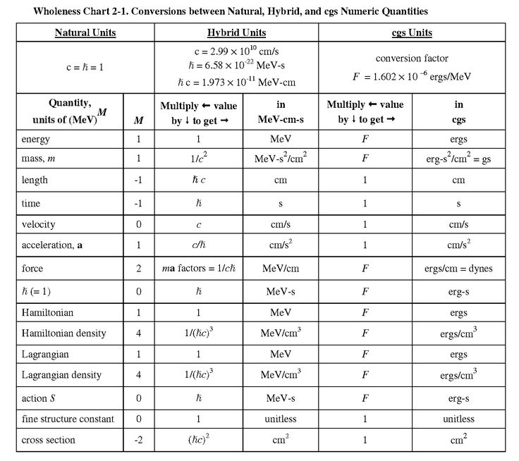 Physics All Unit Conversion Chart Pdf