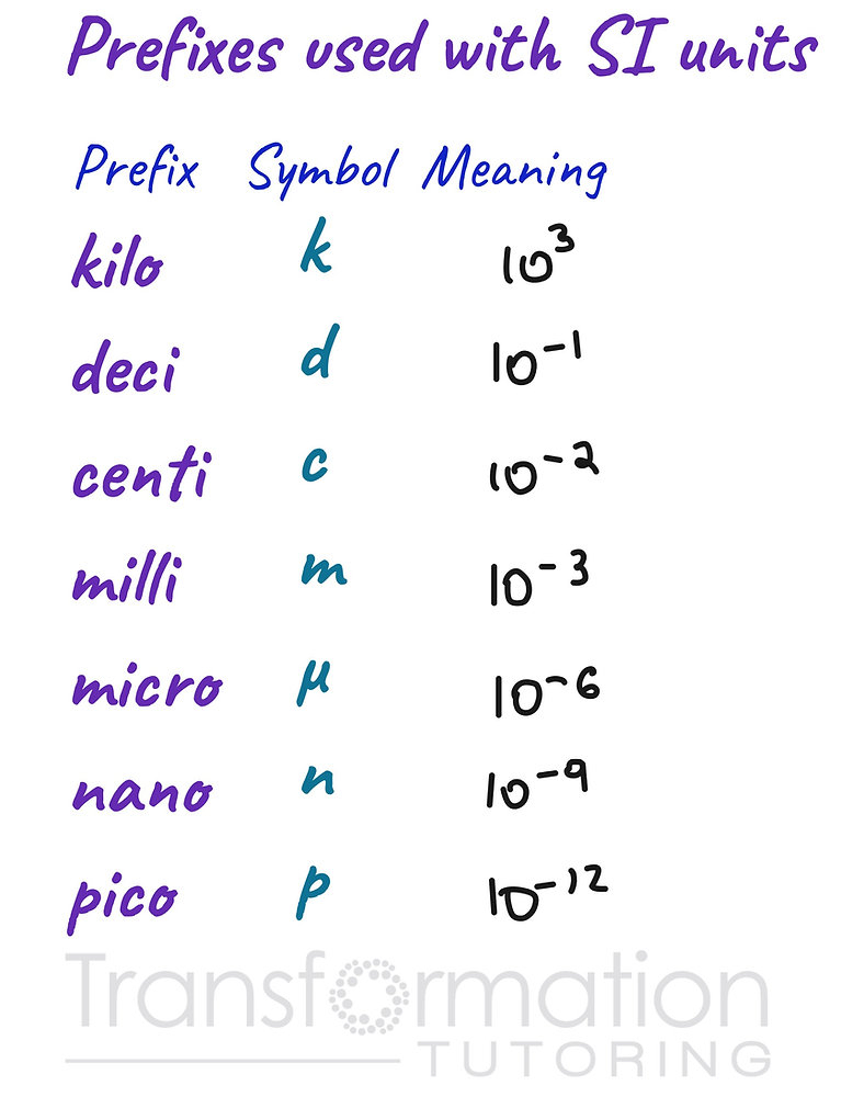 Physics All Unit Conversion Chart Pdf