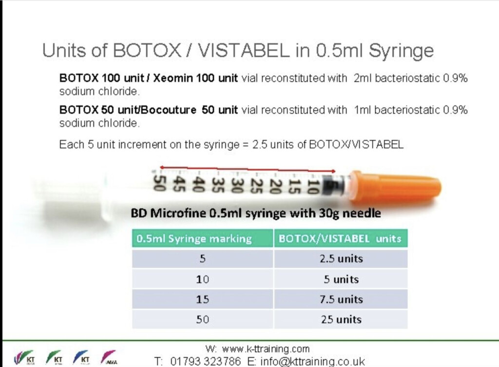 Pin By Alyssa Harrison On BOTOX PLACEMENT Botox Injection Sites 
