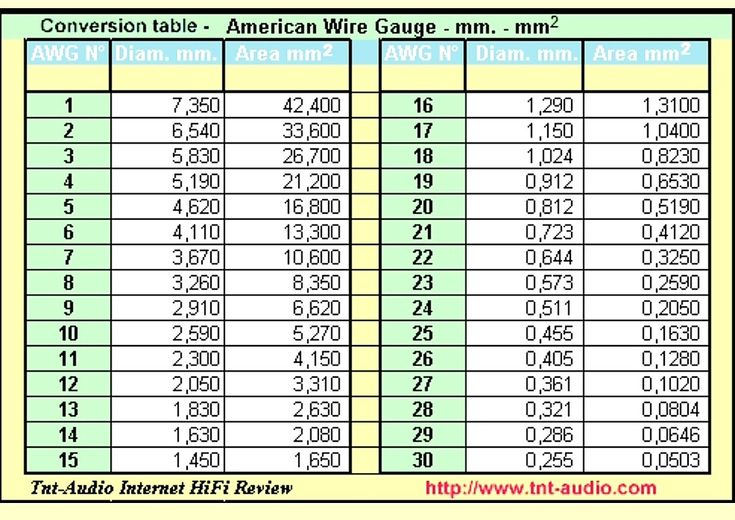 Pin By Ussinha Sail On AWG SWG CONVERSION TABLE Conversion Table 