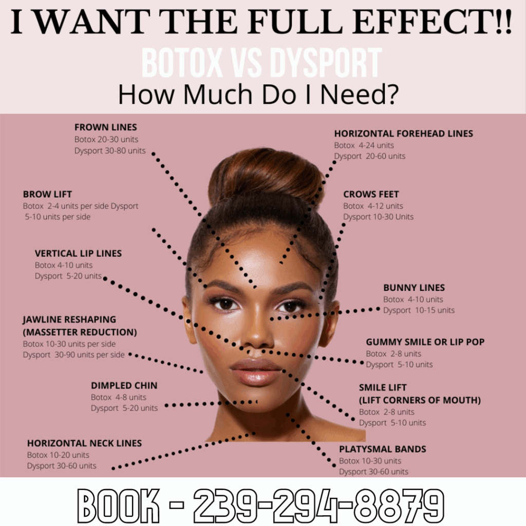 Pin On Esthetics Room Botox Botox Lips Botox Fillers