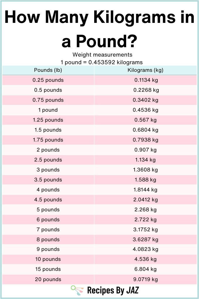 Pounds To Kilograms Conversion Chart Pounds To Kilograms Conversion 