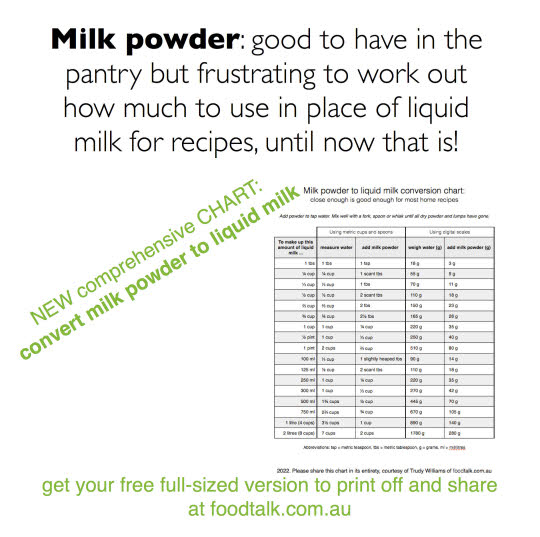 Powdered Milk Conversion Chart Powdered Milk Powdered 54 OFF