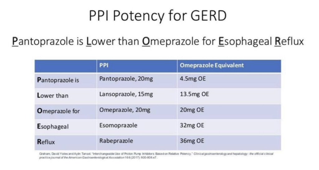 Ppi Dose Conversion Chart