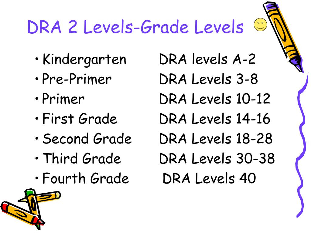 PPT Developmental Reading Assessment PowerPoint Presentation Free 