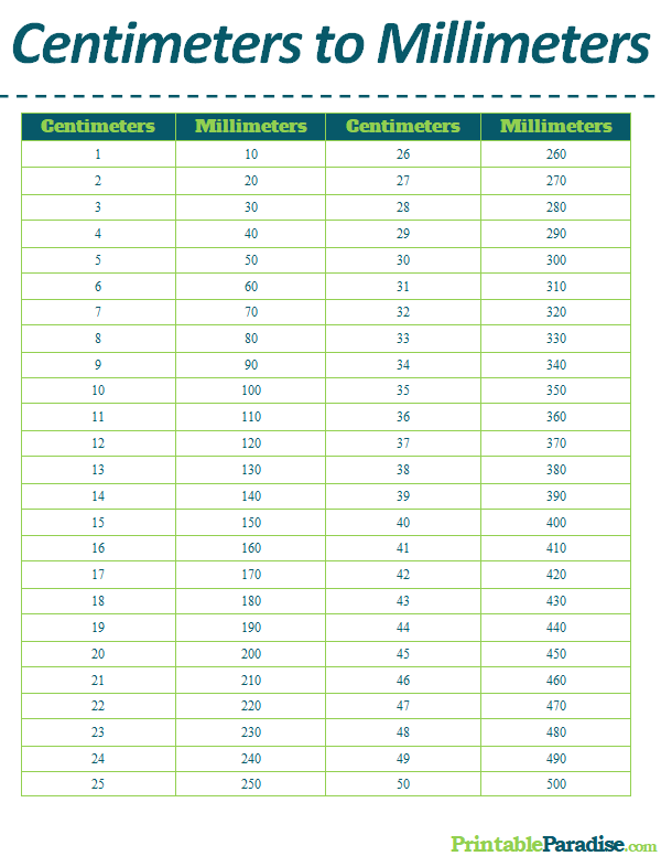 Printable Centimeters To Millimeters Conversion Chart