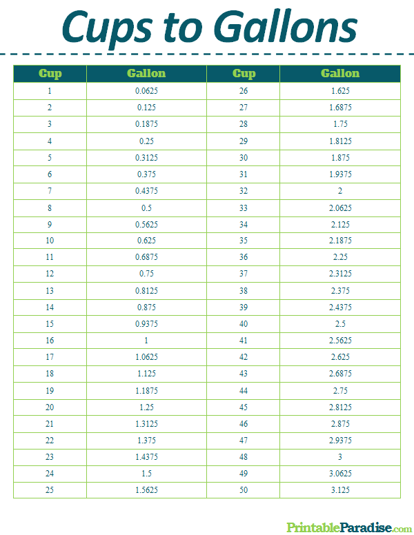 Printable Cups To Gallons Conversion Chart