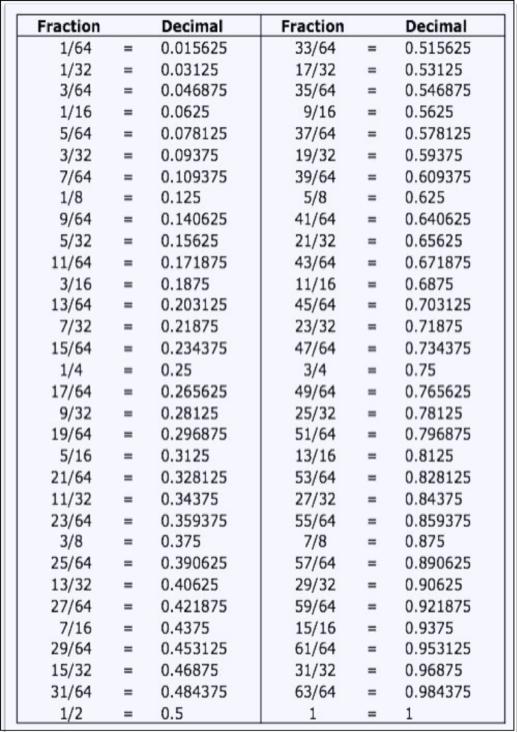 Printable Decimal To Fraction Conversion Chart Printable And 