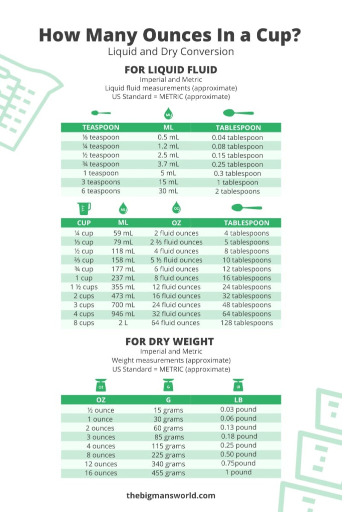Printable Fluid Ounces To Cups Conversion Chart Cup 54 OFF