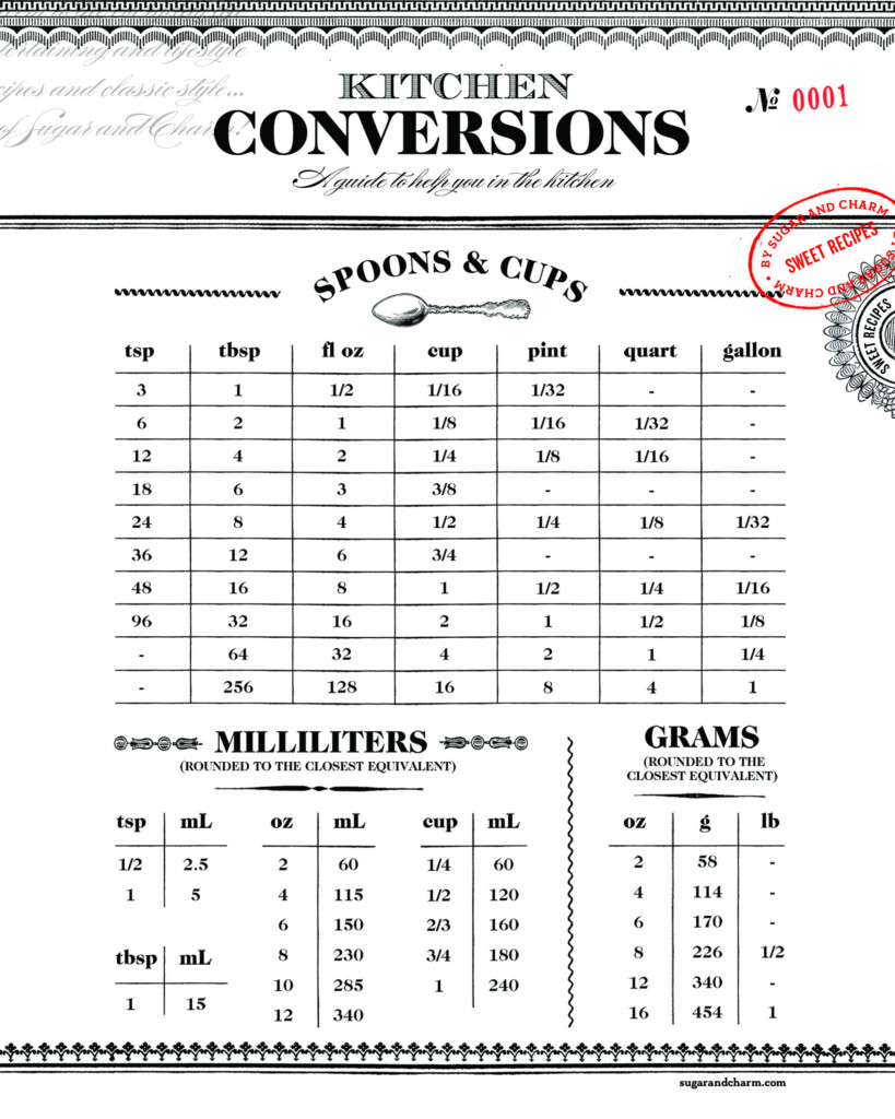 Printable Gram Conversion Chart For Cooking
