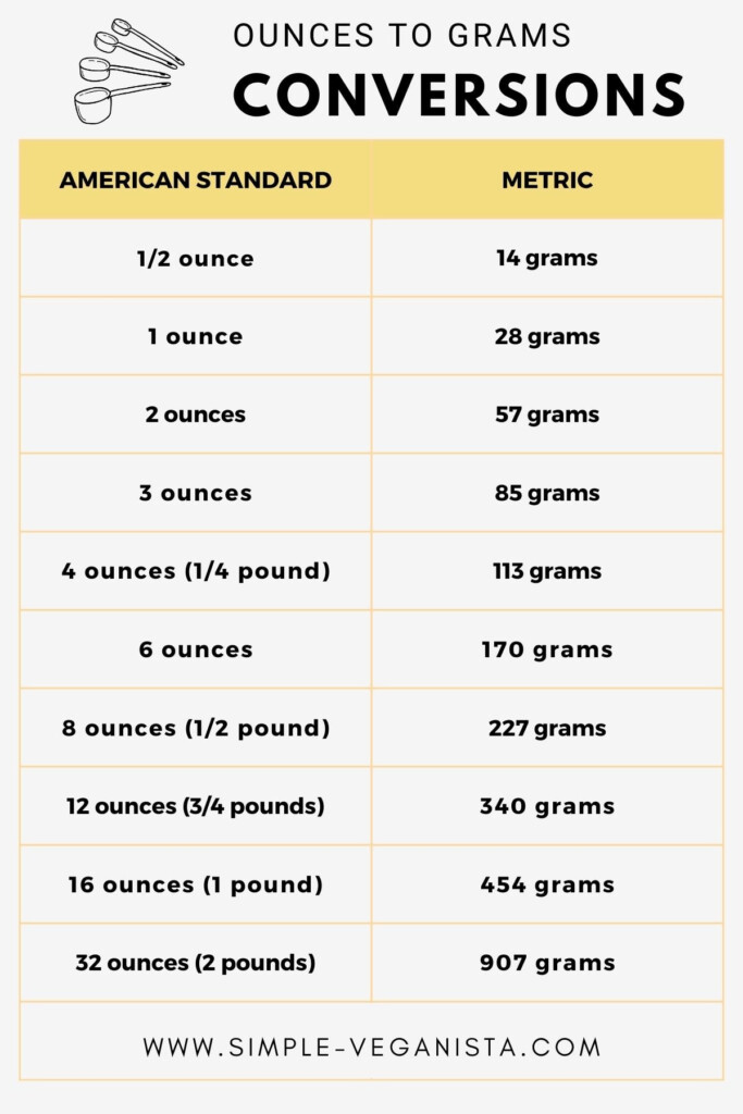 Printable Grams To Ounces Conversion Chart 45 OFF