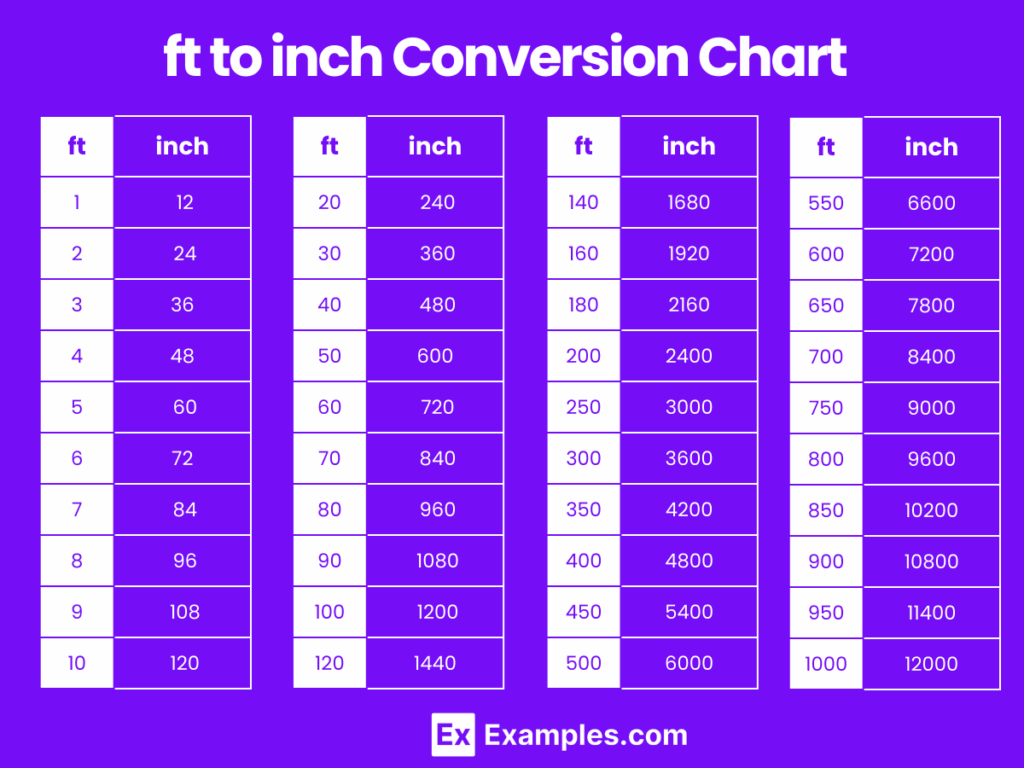 Printable Height Conversion Chart Feet To Meters 2 Inches Infoupdate