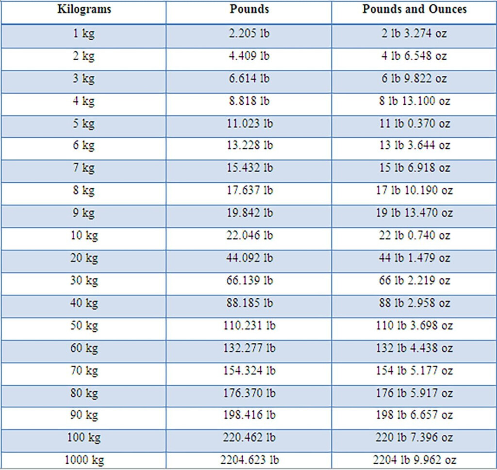 Printable Kilograms To Ounces Conversion Chart Weight 48 OFF