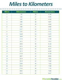 Printable Length Conversion Charts