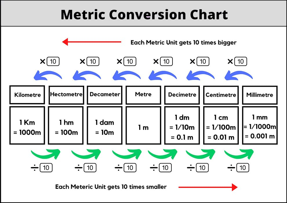 Printable Metric Conversion Chart Meters Free Download And Print For You 