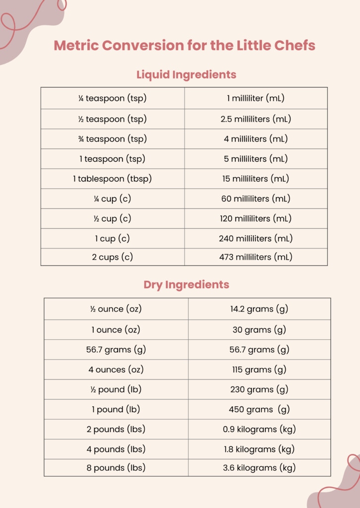 Printable Metric Conversion Chart Sale Discount Www pinnaxis