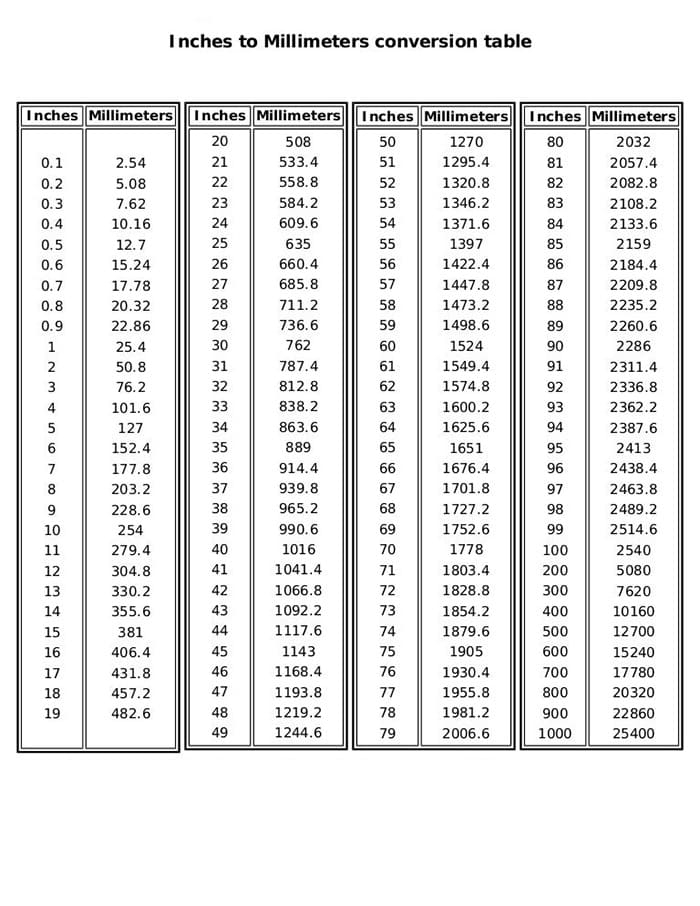 Printable Metric Conversion Chart To Inches Free Download And Print 