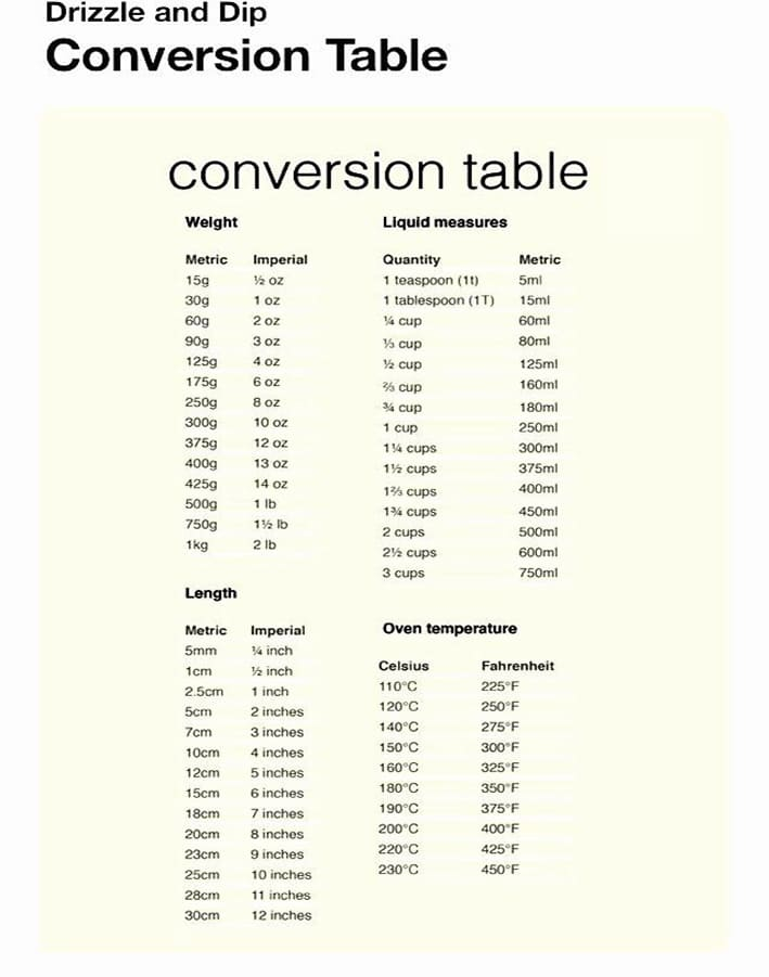 Printable Metric Conversion Chart To Standard Free Download And Print 