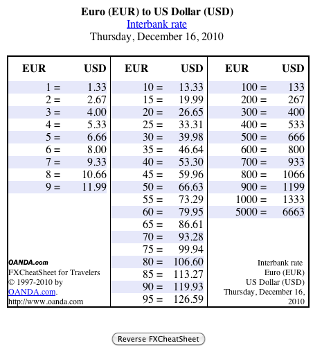 Printable Money Conversion Chart Printable Chart Vrogue co