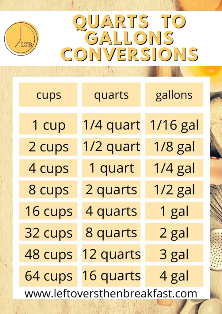Printable Quarts To Cups Conversion Chart Cup Conversion 50 OFF