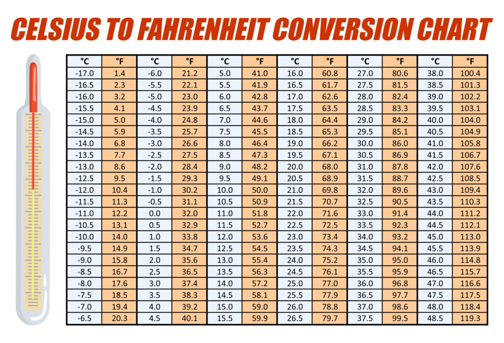 Printable Temperature Conversion Chart