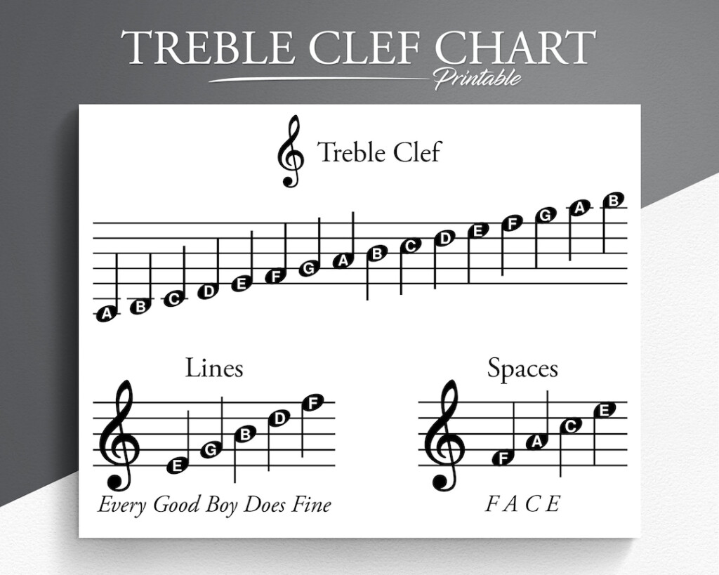 Printable Treble Clef Chart Learn Treble Clef Learn To Read Treble 