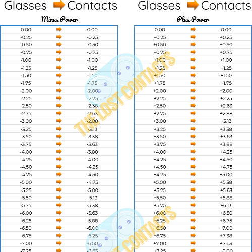 Printable Vertex Chart