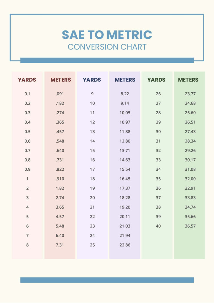 Printable Yards To Meters Conversion Chart 55 OFF