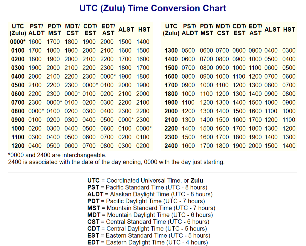Pst To Est Conversion Chart Keski