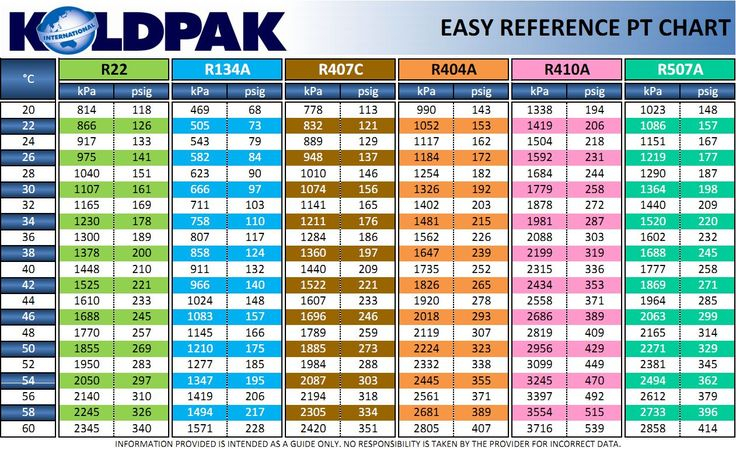 R22 To 407c Conversion Chart R22 Conversion