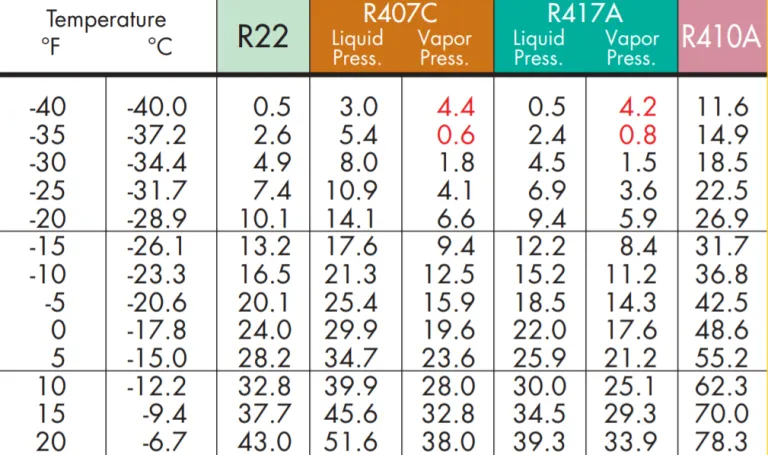 R22 To 407c Conversion Chart R22 Conversion