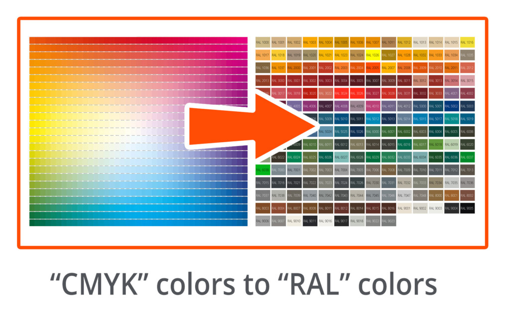 RAL To CMYK Conversion Chart 54 OFF Www micoope gt