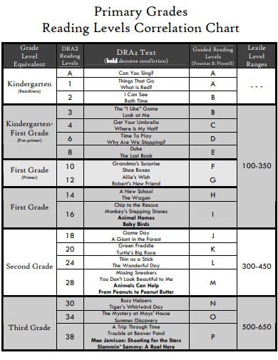 Reading Level Conversion Chart By Creating The Circus With Ashlee Estes 