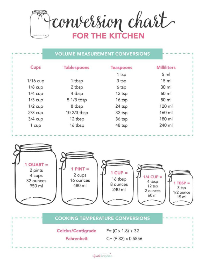 Recipe Conversion Calculator Grams To Cups Dandk Organizer