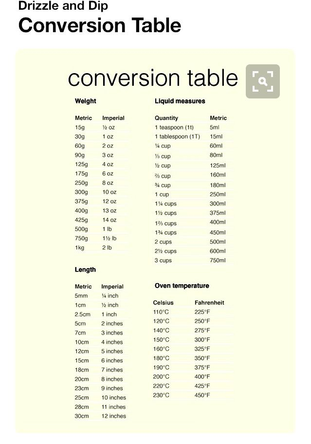 Recipe Conversion Chart Metric To Imperial Bryont Blog