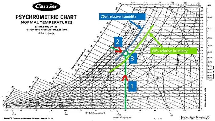 Relative Humidity Conversion Chart A Visual Reference Of Charts 