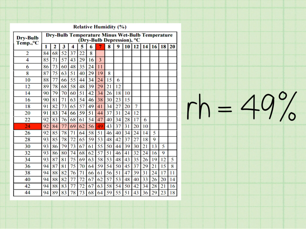 Relative Humidity Conversion Chart Ponasa