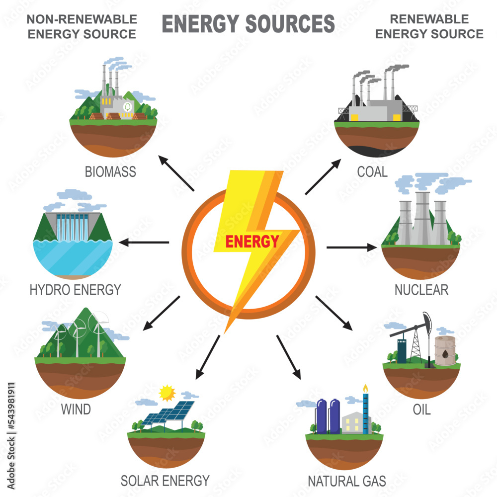 Renewable And Non Renewable Sources Of Energy Diagram Vector 